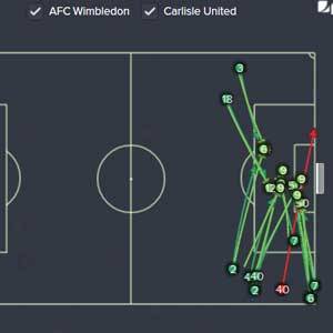 ВЗЛОМ Football Manager Mobile 2016. ЧИТ на деньги, игроков. ВЗЛОМ Football Manager Mobile 2016. ЧИТ на деньги, игроков.